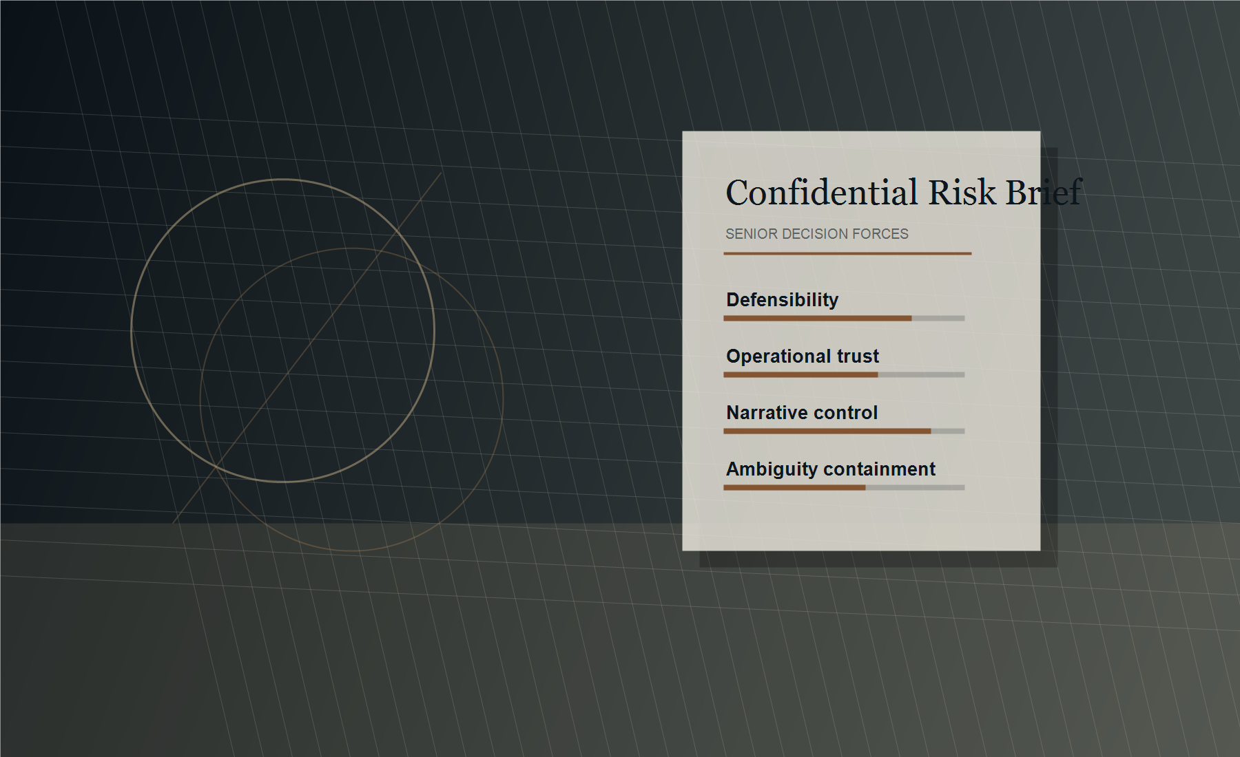 Abstract ESIF risk map with a diagnostic card